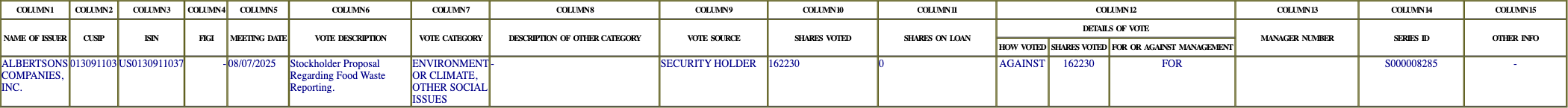 The vote row as recorded in the filing