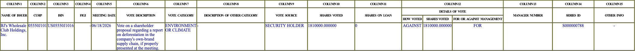 The vote row as recorded in the filing