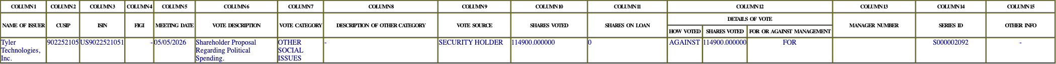 The vote row as recorded in the filing