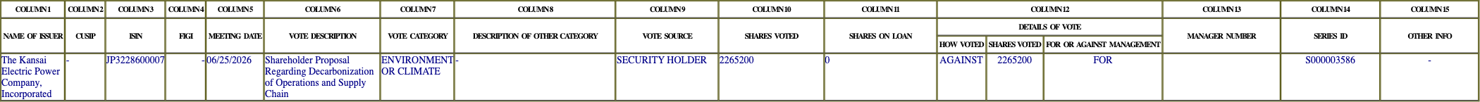 The vote row as recorded in the filing
