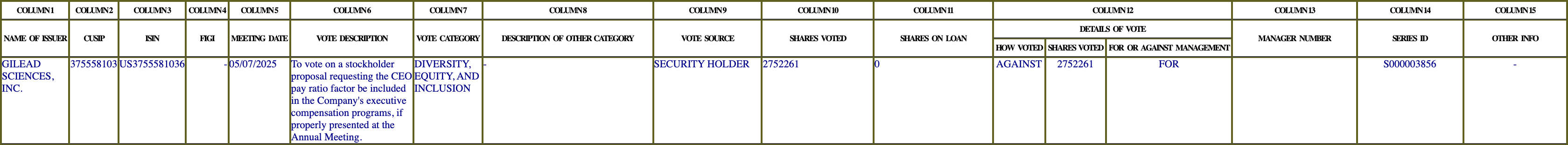 The vote row as recorded in the filing