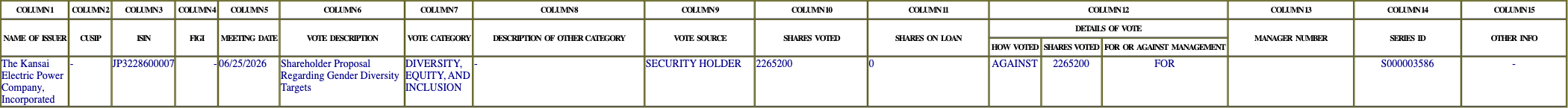 The vote row as recorded in the filing