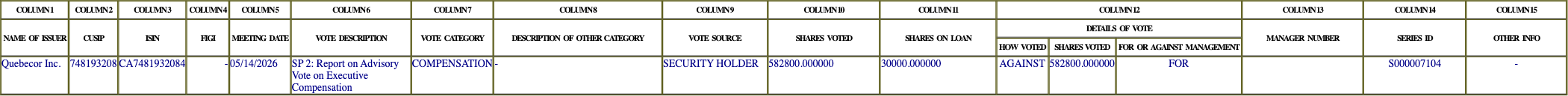 The vote row as recorded in the filing