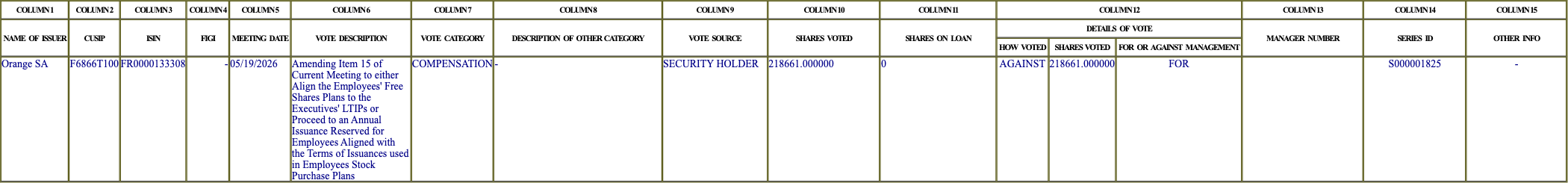 The vote row as recorded in the filing