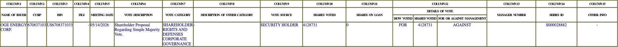 The vote row as recorded in the filing