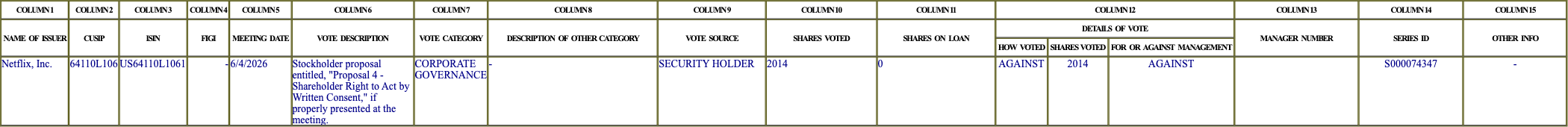 The vote row as recorded in the filing