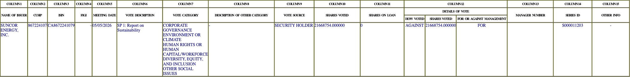 The vote row as recorded in the filing