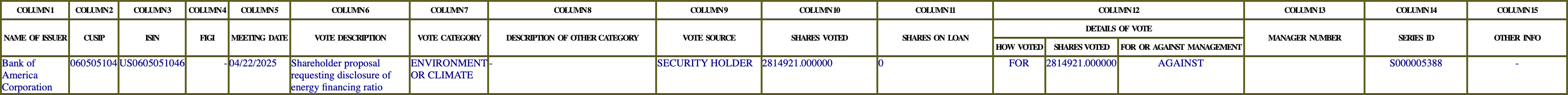 The vote row as recorded in the filing