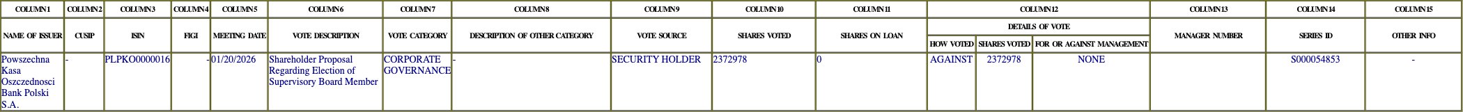 The vote row as recorded in the filing