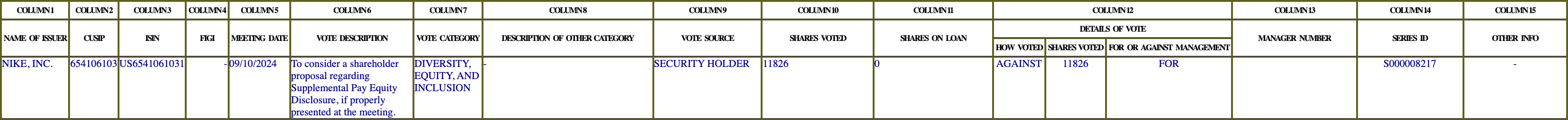 The vote row as recorded in the filing