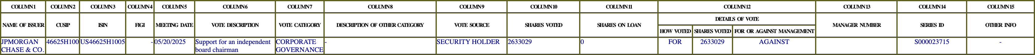 The vote row as recorded in the filing