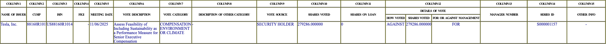 The vote row as recorded in the filing