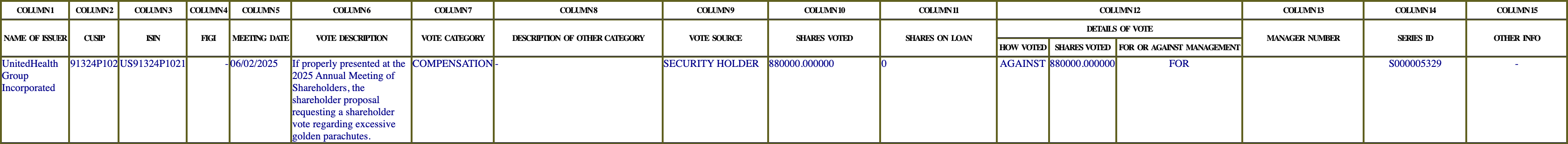 The vote row as recorded in the filing
