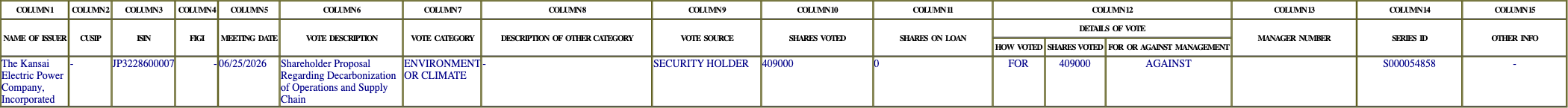 The vote row as recorded in the filing