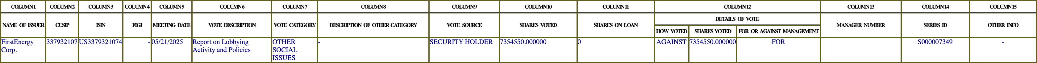 The vote row as recorded in the filing