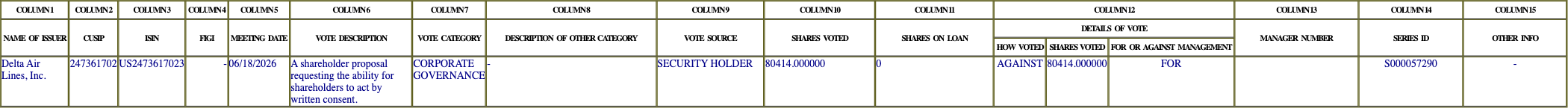 The vote row as recorded in the filing