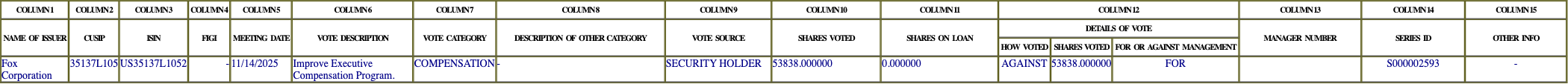 The vote row as recorded in the filing