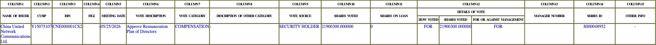 The vote row as recorded in the filing