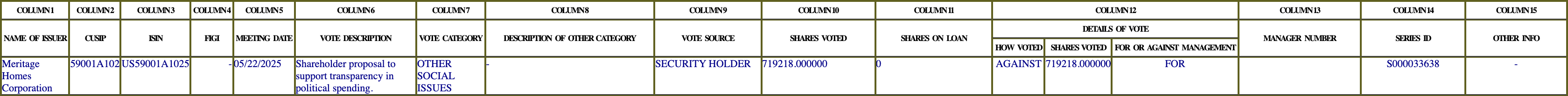 The vote row as recorded in the filing