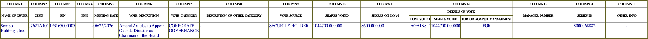 The vote row as recorded in the filing