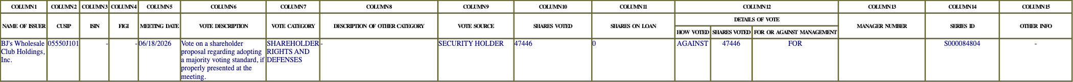 The vote row as recorded in the filing
