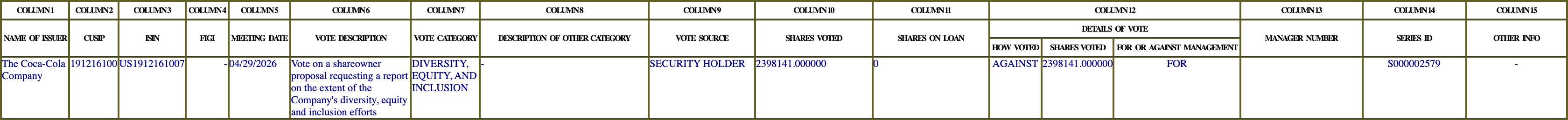 The vote row as recorded in the filing