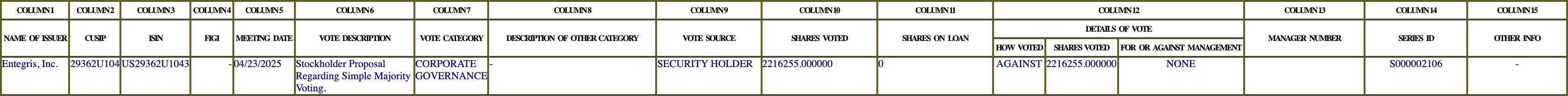 The vote row as recorded in the filing