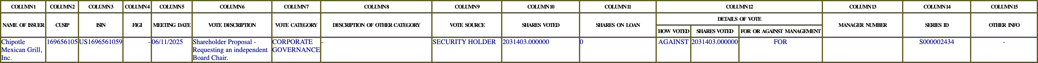The vote row as recorded in the filing