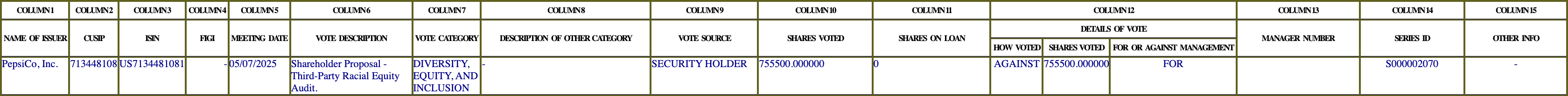 The vote row as recorded in the filing