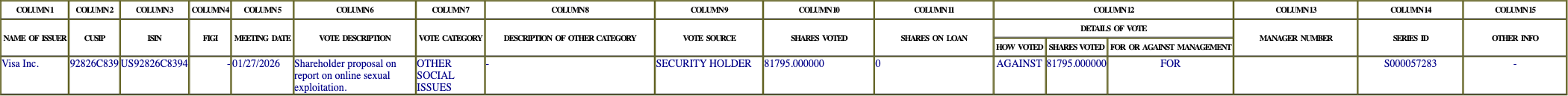 The vote row as recorded in the filing