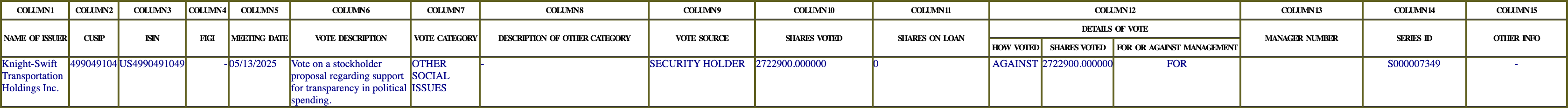 The vote row as recorded in the filing