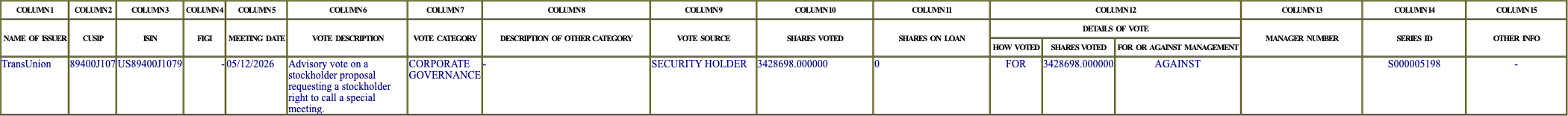 The vote row as recorded in the filing