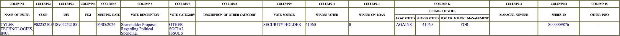 The vote row as recorded in the filing