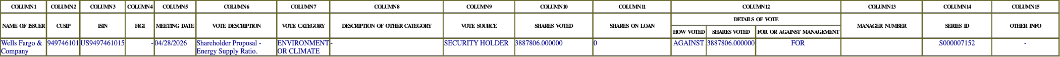 The vote row as recorded in the filing