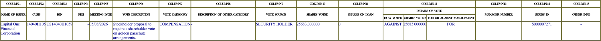 The vote row as recorded in the filing