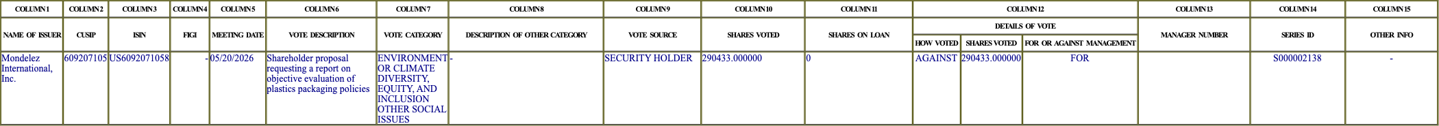 The vote row as recorded in the filing