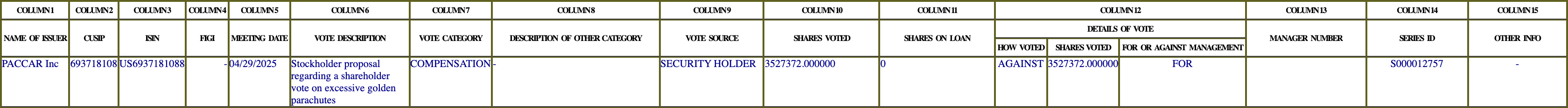 The vote row as recorded in the filing
