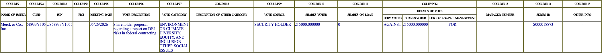 The vote row as recorded in the filing