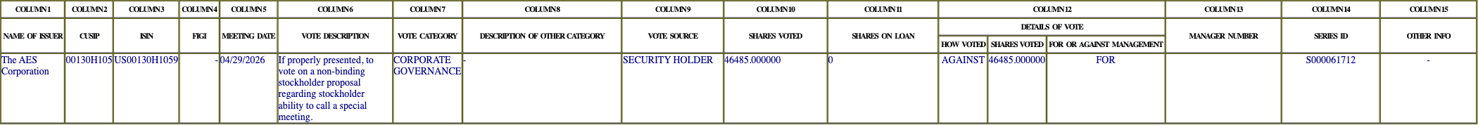 The vote row as recorded in the filing