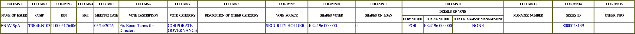 The vote row as recorded in the filing