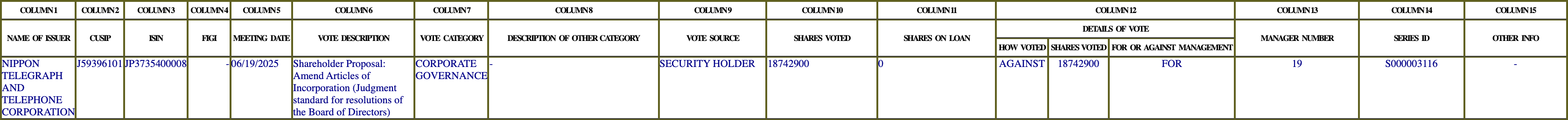 The vote row as recorded in the filing