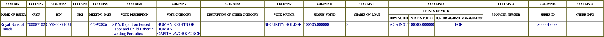 The vote row as recorded in the filing