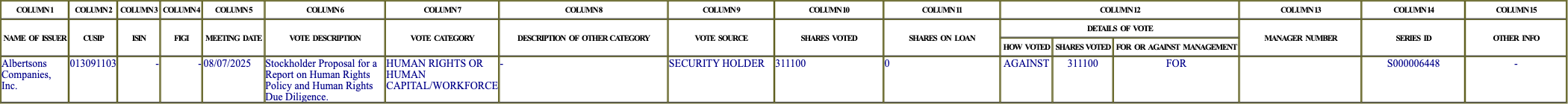 The vote row as recorded in the filing