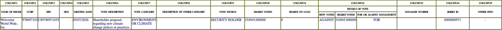 The vote row as recorded in the filing