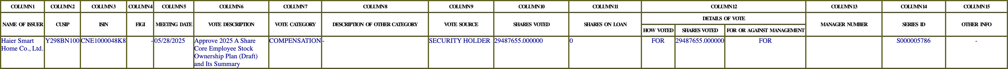 The vote row as recorded in the filing