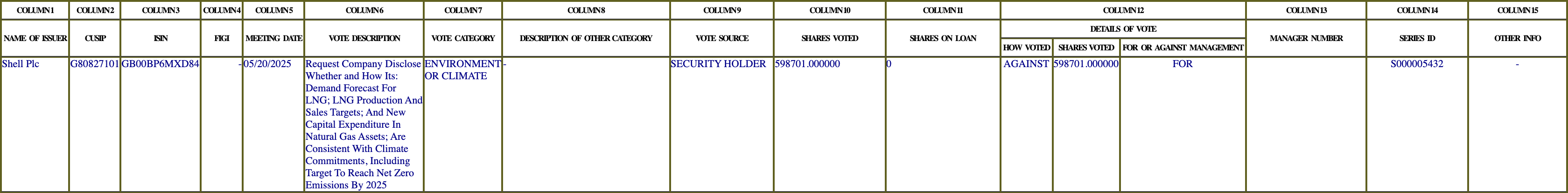 The vote row as recorded in the filing