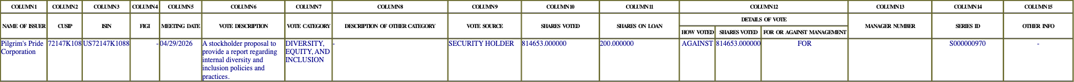 The vote row as recorded in the filing