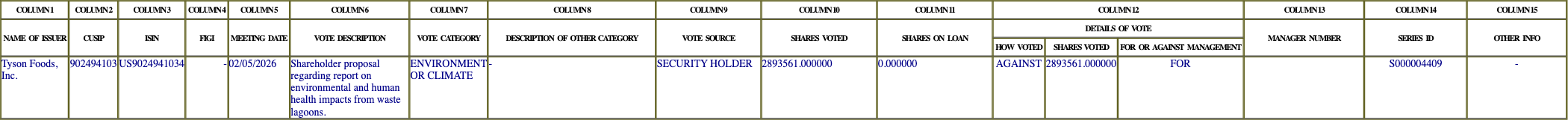 The vote row as recorded in the filing