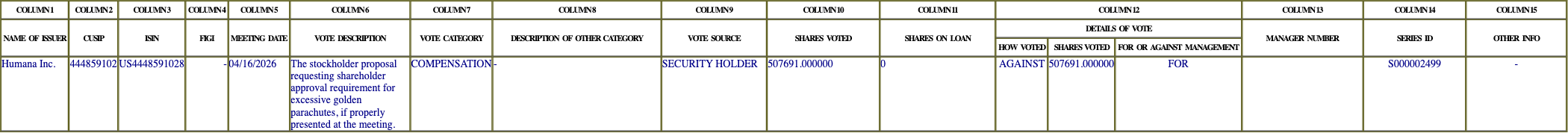 The vote row as recorded in the filing
