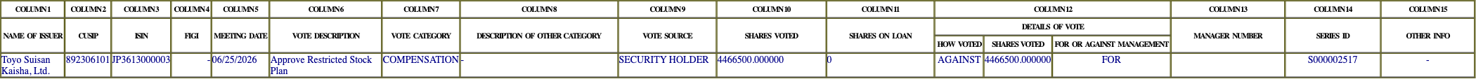 The vote row as recorded in the filing